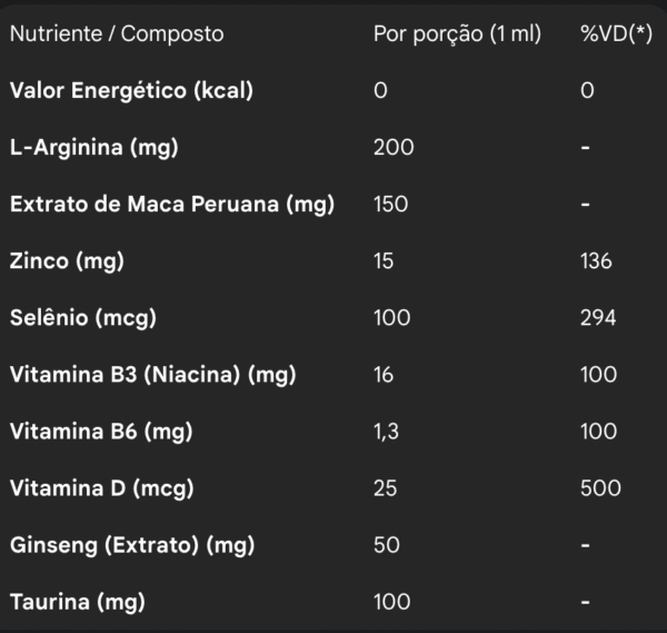 Informação Nutricional Gotas do Congo