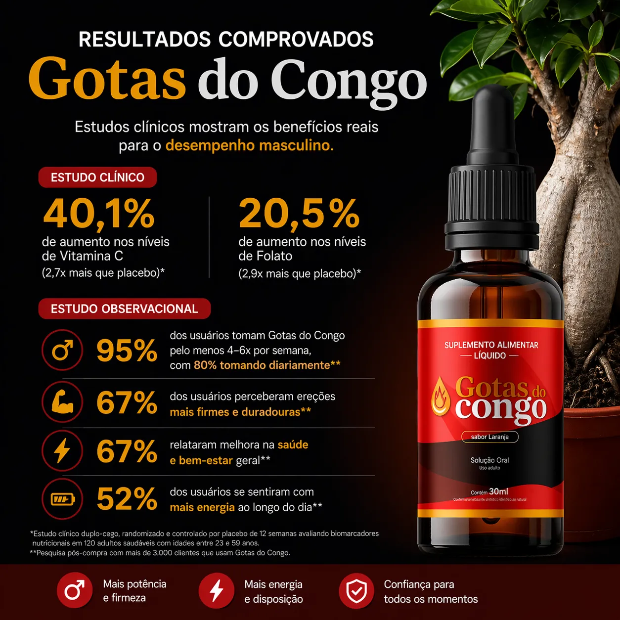 Gotas do Congo — produto 3
