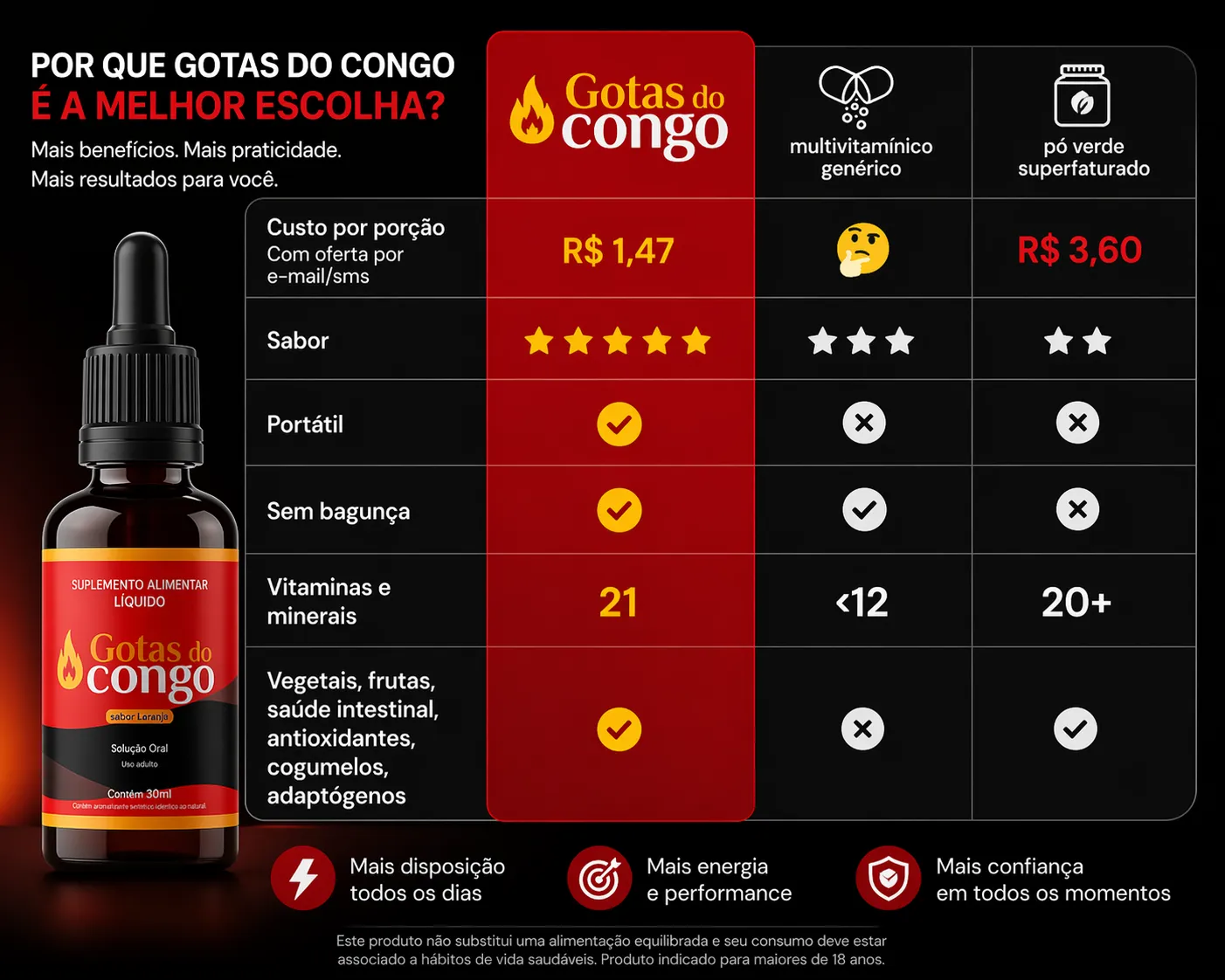 Gotas do Congo — destaque